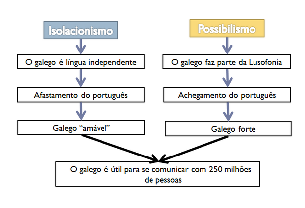 Vocabulario Ortografico Da Galiza AGLP 2 PDF
